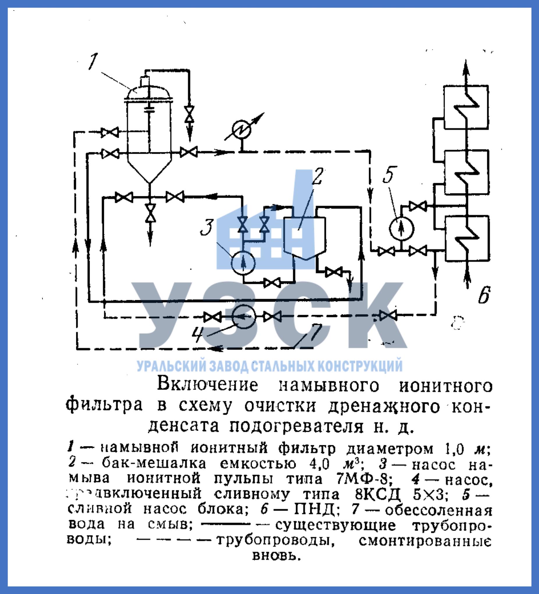 намывной ионитный фильтр в схеме очистки дренажного конденсата подогревателя